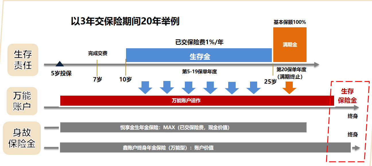 渤海人寿悦享金生年金保险