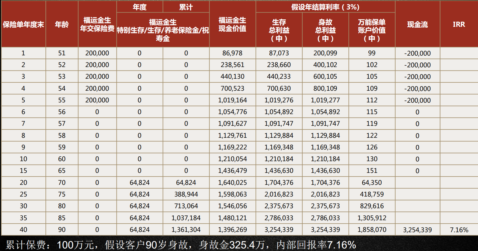 长生人寿福运金生养老年金保险（可赴日医疗，可对接信托）