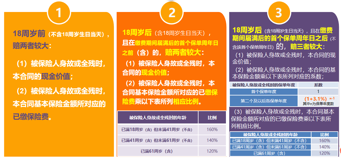 中英人寿安鑫传家增额终身寿险