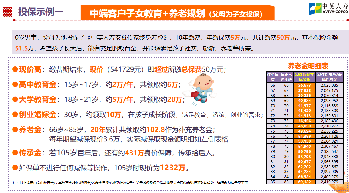 中英人寿安鑫传家增额终身寿险