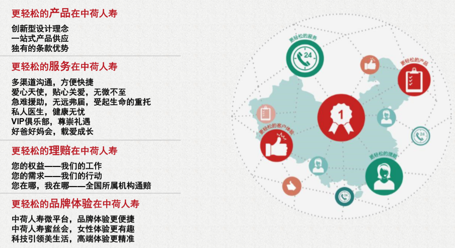 中荷人寿保险公司简介