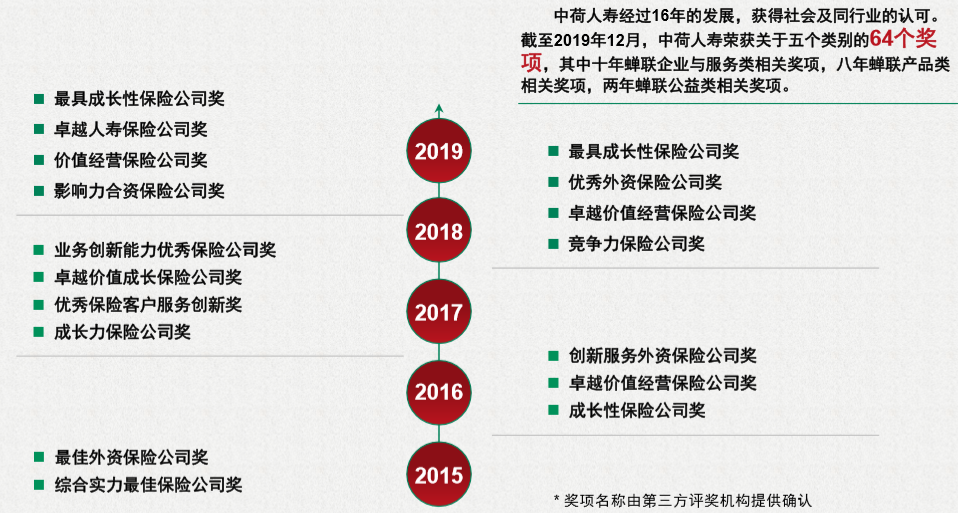 中荷人寿保险公司简介