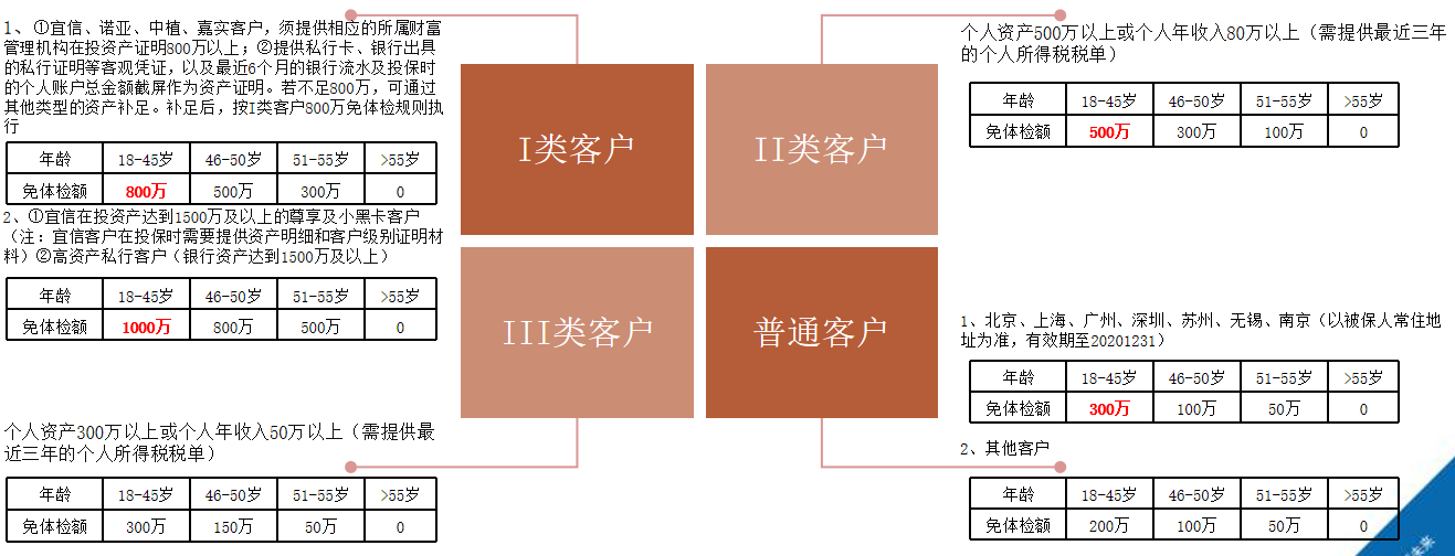 同方全球传世荣耀尊享版终身寿险