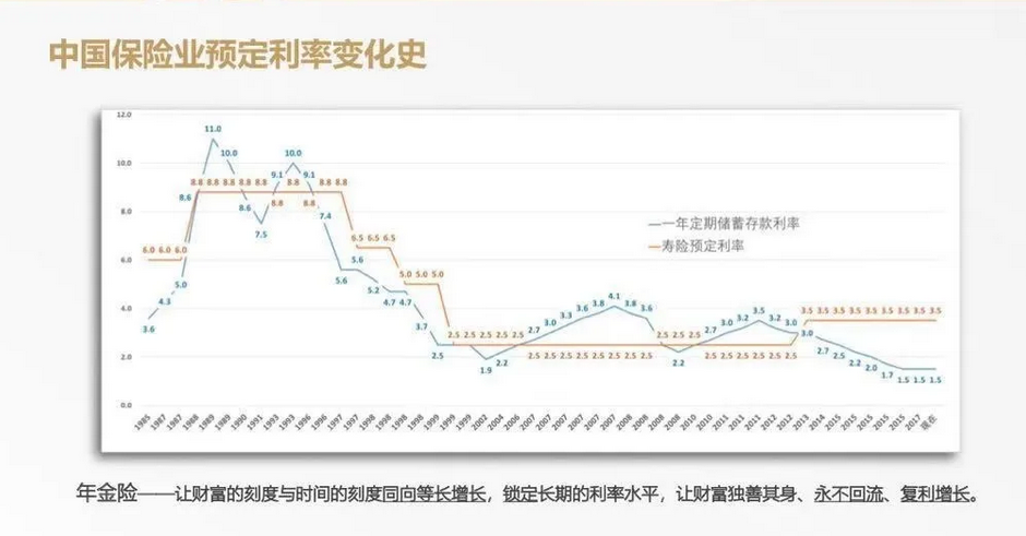 信泰如意尊,一辈子的现金流!可做教育金,养老金!