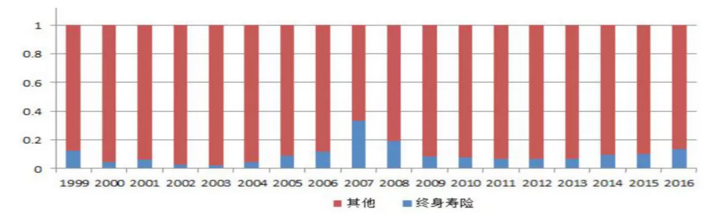信泰如意尊,一辈子的现金流!可做教育金,养老金!