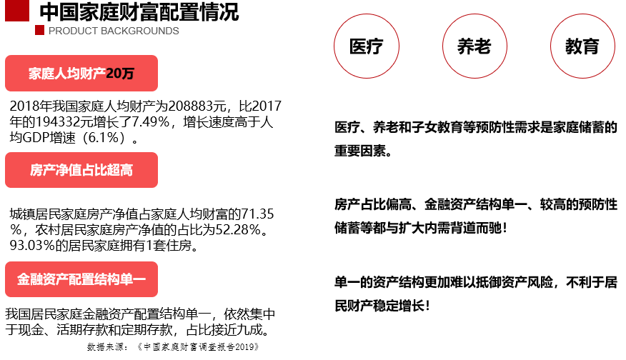 信泰如意尊（2.0版）终身寿险（可做养老金 教育金  财富传承）