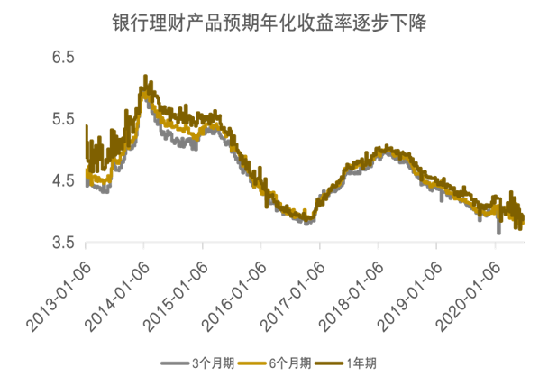 信泰如意尊（2.0版）终身寿险（可做养老金 教育金  财富传承）