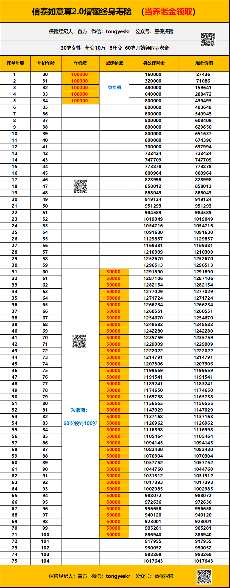信泰如意尊（2.0版）终身寿险（可做养老金 教育金  财富传承）