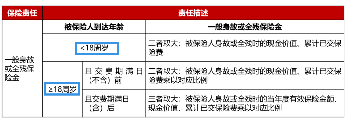 信泰如意尊（2.0版）终身寿险（可做养老金 教育金  财富传承）