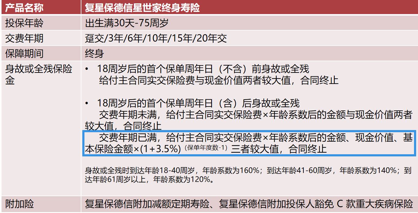 复星保德信 星世家终身寿险 （可对接养老社区）