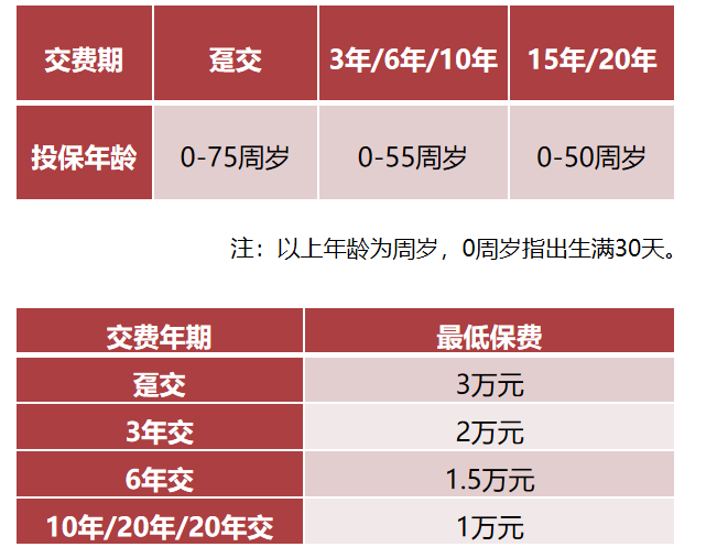 复星保德信 星世家终身寿险 （可对接养老社区）