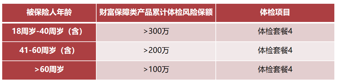 复星保德信 星世家终身寿险 （可对接养老社区）