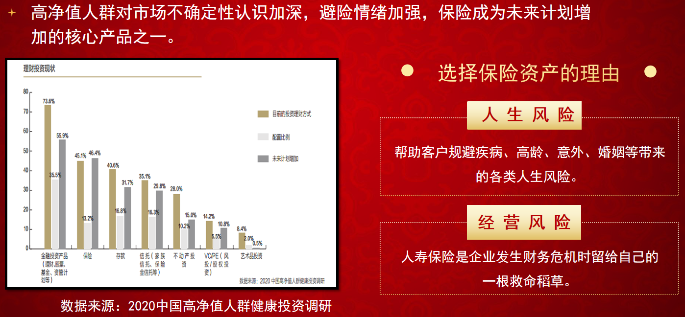 复星保德信星瑞家终身寿险（可对接养老社区）