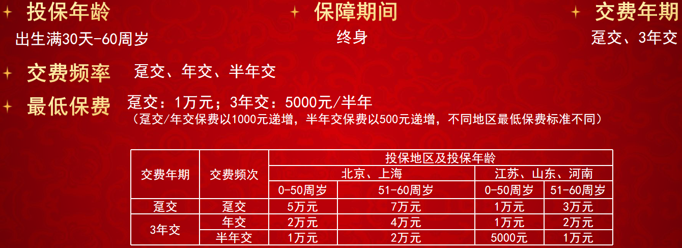 复星保德信星瑞家终身寿险（可对接养老社区）