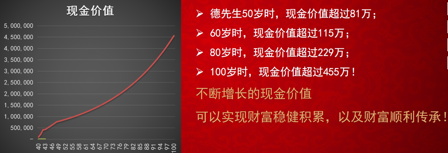 复星保德信星瑞家终身寿险（可对接养老社区）