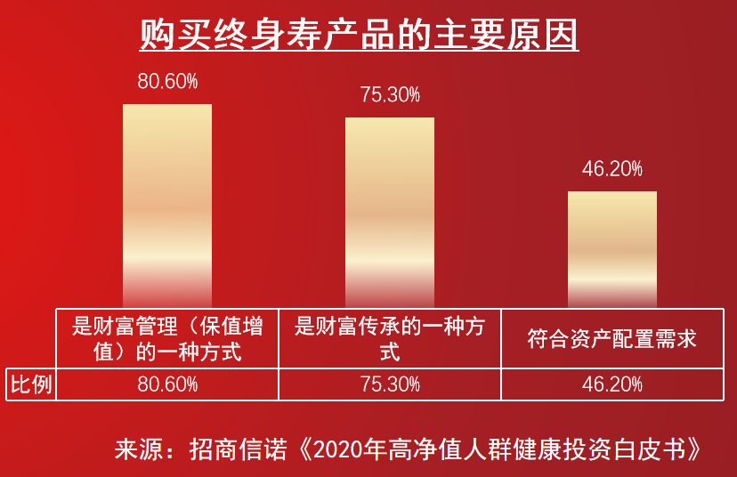 复星保德信星御家终身寿险（可对接养老社区）