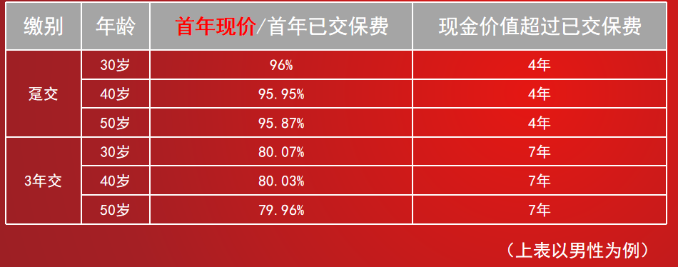 复星保德信星御家终身寿险（可对接养老社区）
