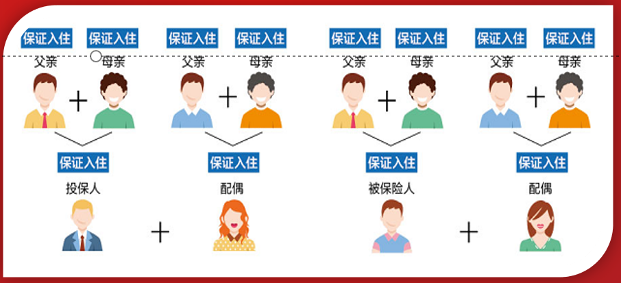 复星保德信星御家终身寿险（可对接养老社区）