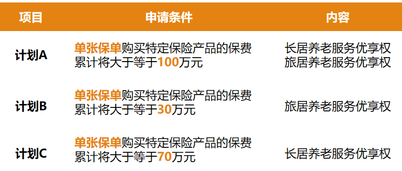 光大永明光明一生养老年金保险（可对接光大永明养老社区！30万旅居，70万长居，100万旅居+长居权益）