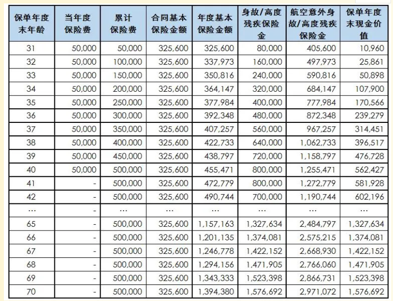 什么样的人适合购买增额终身寿险？