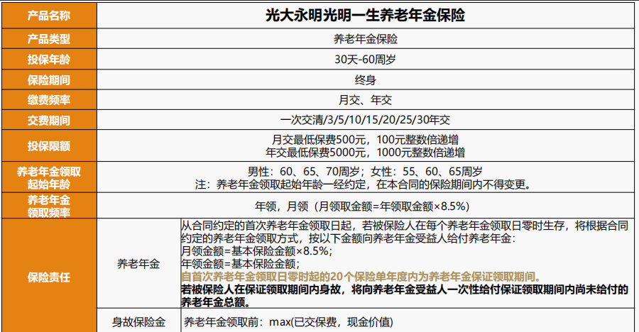 给您的养老生活加点料：光大永明光明一生养老年金+光大养老社区详细说明！（2021年最受欢迎的养老社区）