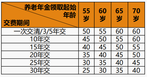 给您的养老生活加点料：光大永明光明一生养老年金+光大养老社区详细说明！（2021年最受欢迎的养老社区）