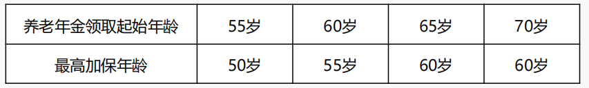 给您的养老生活加点料：光大永明光明一生养老年金+光大养老社区详细说明！（2021年最受欢迎的养老社区）