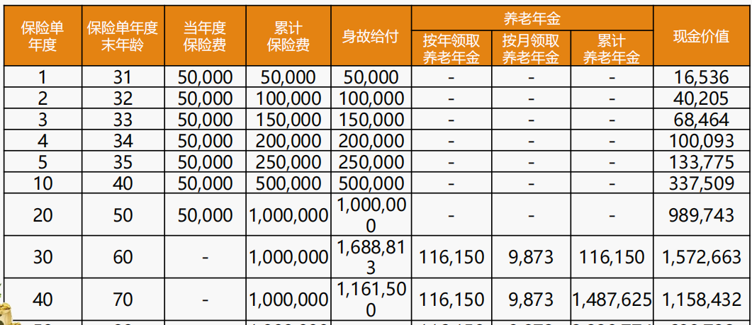 给您的养老生活加点料：光大永明光明一生养老年金+光大养老社区详细说明！（2021年最受欢迎的养老社区）