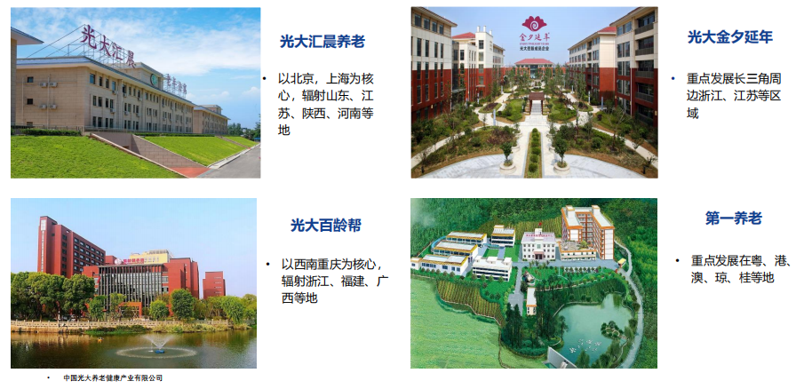 给您的养老生活加点料：光大永明光明一生养老年金+光大养老社区详细说明！（2021年最受欢迎的养老社区）