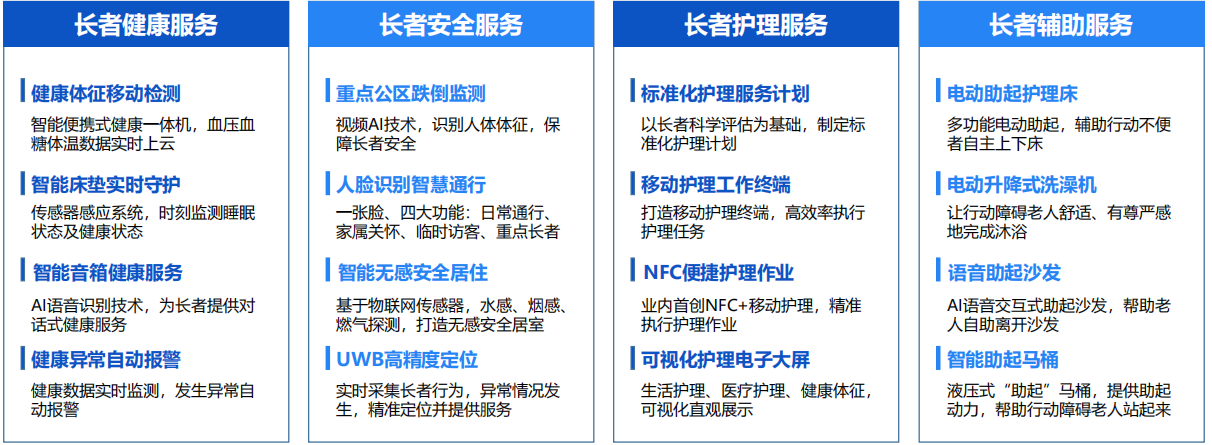 给您的养老生活加点料：光大永明光明一生养老年金+光大养老社区详细说明！（2021年最受欢迎的养老社区）