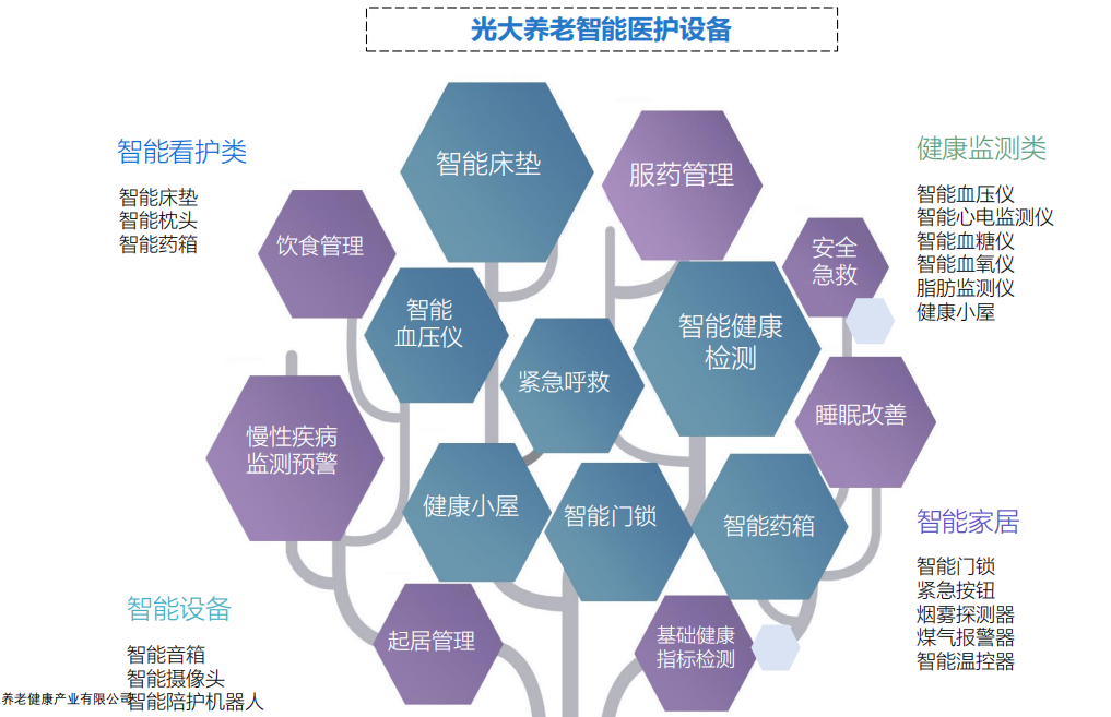 给您的养老生活加点料：光大永明光明一生养老年金+光大养老社区详细说明！（2021年最受欢迎的养老社区）