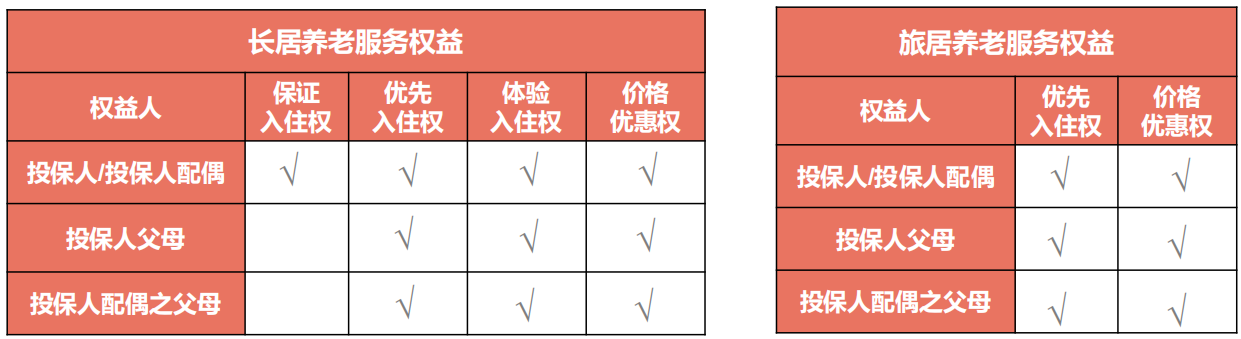 给您的养老生活加点料：光大永明光明一生养老年金+光大养老社区详细说明！（2021年最受欢迎的养老社区）