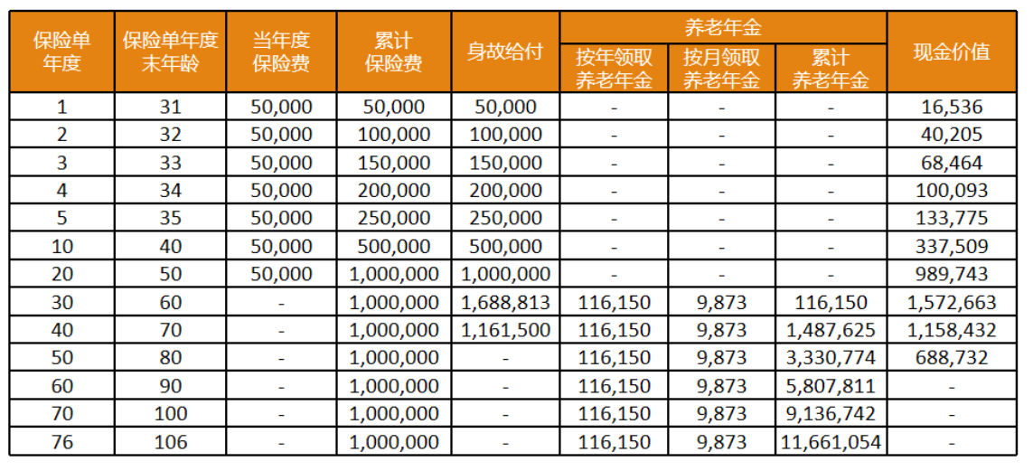光大永明光明一生养老年金保险（可对接光大永明养老社区！30万旅居，70万长居，100万旅居长居权益）