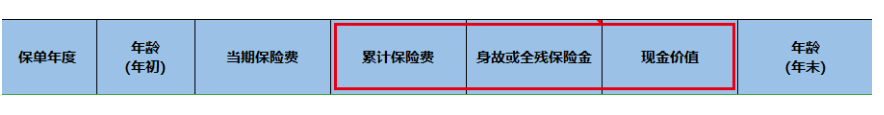 听说这是现在最流行的储蓄方式？（增额终身寿险：锁定长期收益，支取灵活，安全稳定，你值得拥有！）