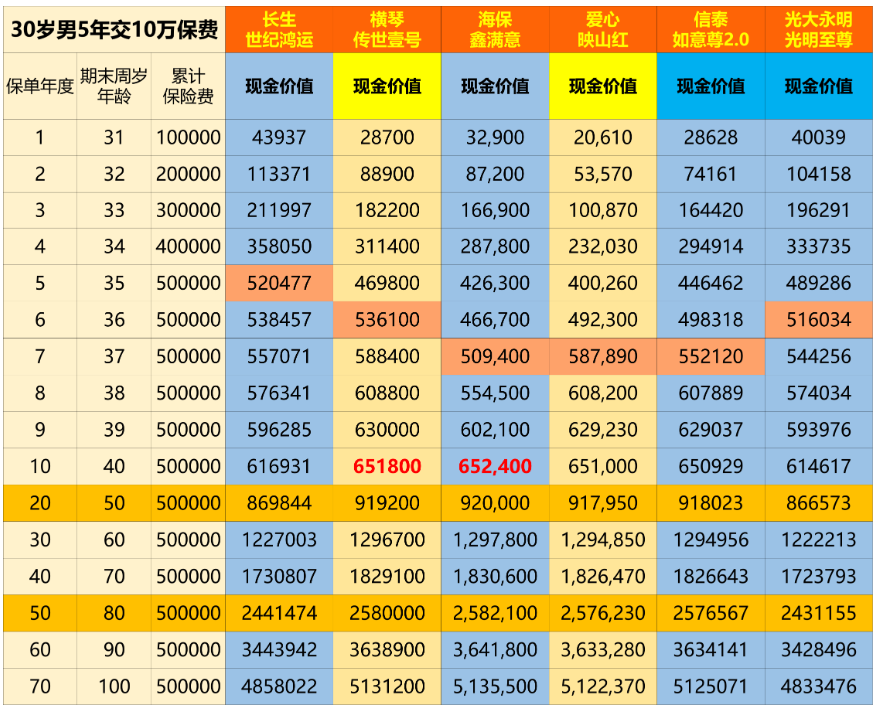 听说这是现在最流行的储蓄方式？（增额终身寿险：锁定长期收益，支取灵活，安全稳定，你值得拥有！）