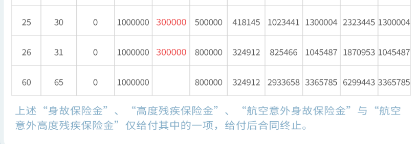 光大永明人寿光明至尊增额终身寿险（可对接养老社区和保险金信托）