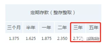 银行存款利率和大额存单利率下行，老百姓的钱还有地方放吗？