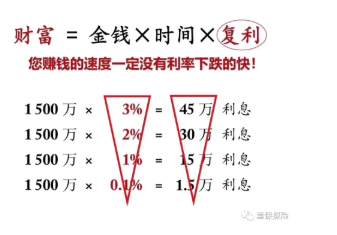 银行存款利率和大额存单利率下行，老百姓的钱还有地方放吗？