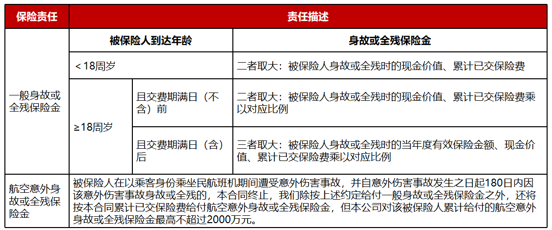 信泰如意尊（3.0版）增额终身寿险（类年金险）