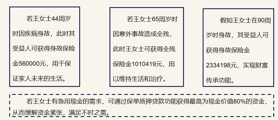 利安人寿-利安寿增额终身寿险（教育金，养老金，资产传承）