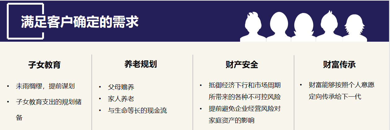 利安人寿-利安寿增额终身寿险（教育金，养老金，资产传承）