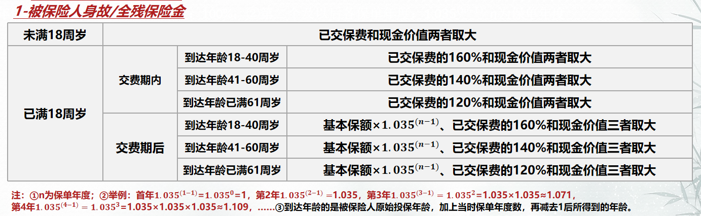 华夏人寿华夏大富翁（增额版）终身寿险