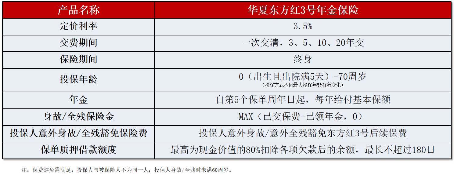 华夏人寿华夏东方红3号年金保险产品计划（储蓄类保险）