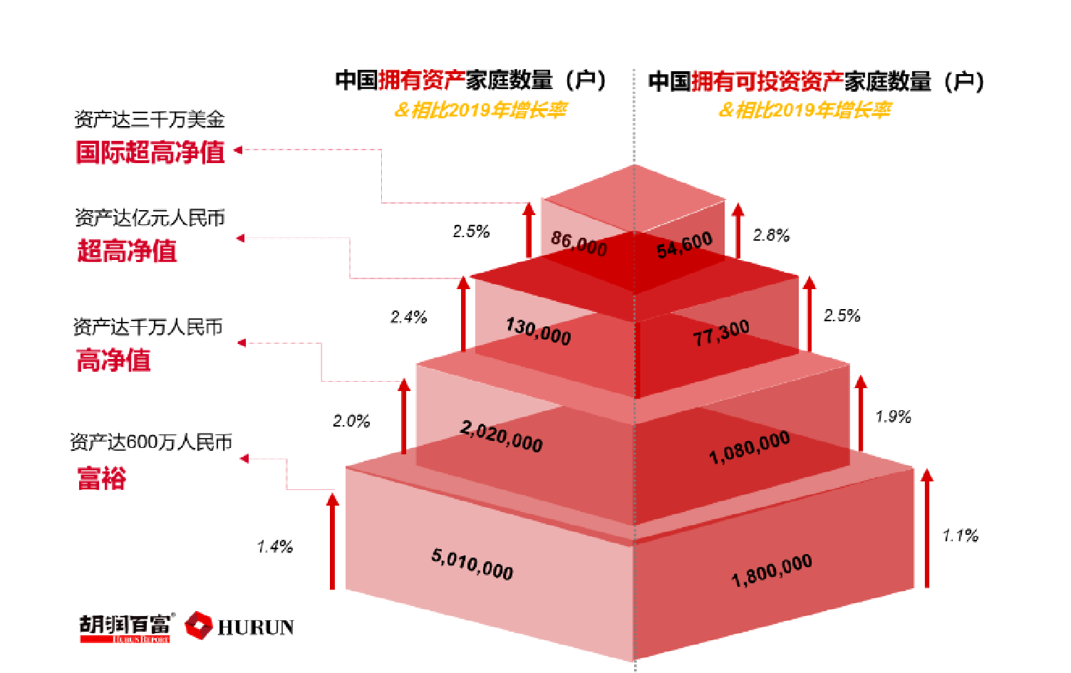 爱心人寿守护神2.0增额终身寿险