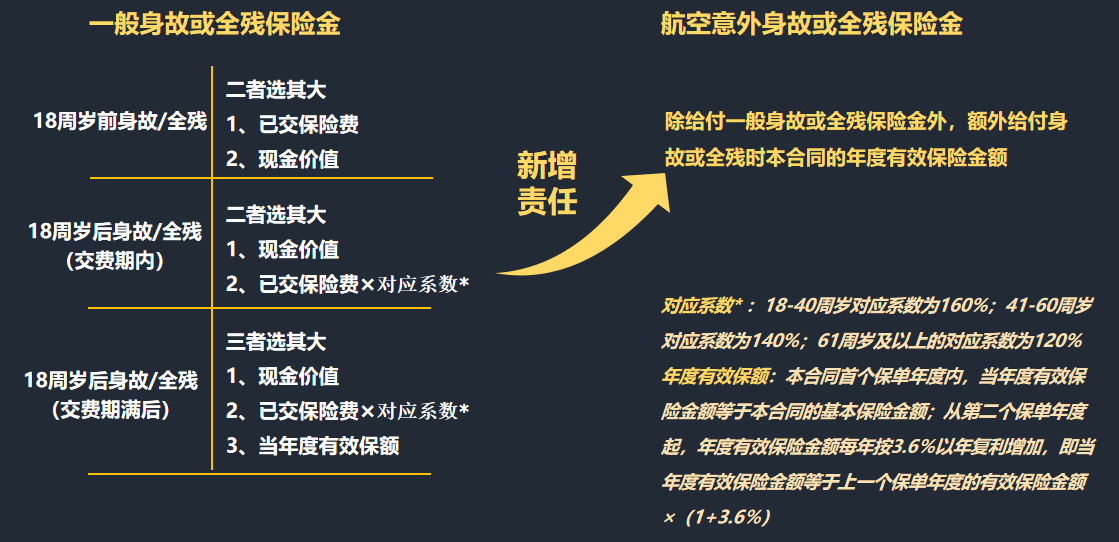 爱心人寿守护神2.0增额终身寿险