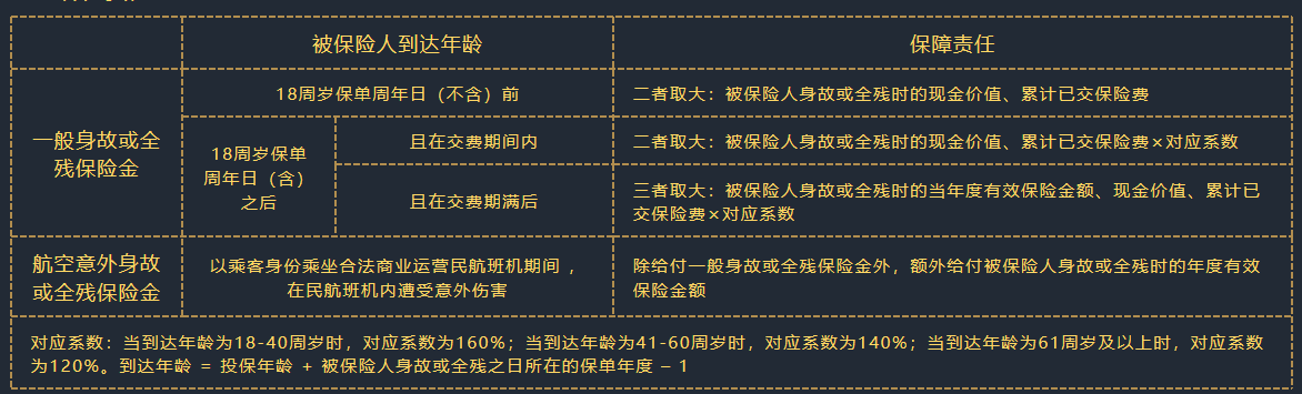 爱心人寿守护神2.0增额终身寿险