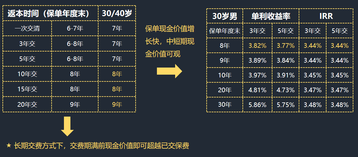 爱心人寿守护神2.0增额终身寿险