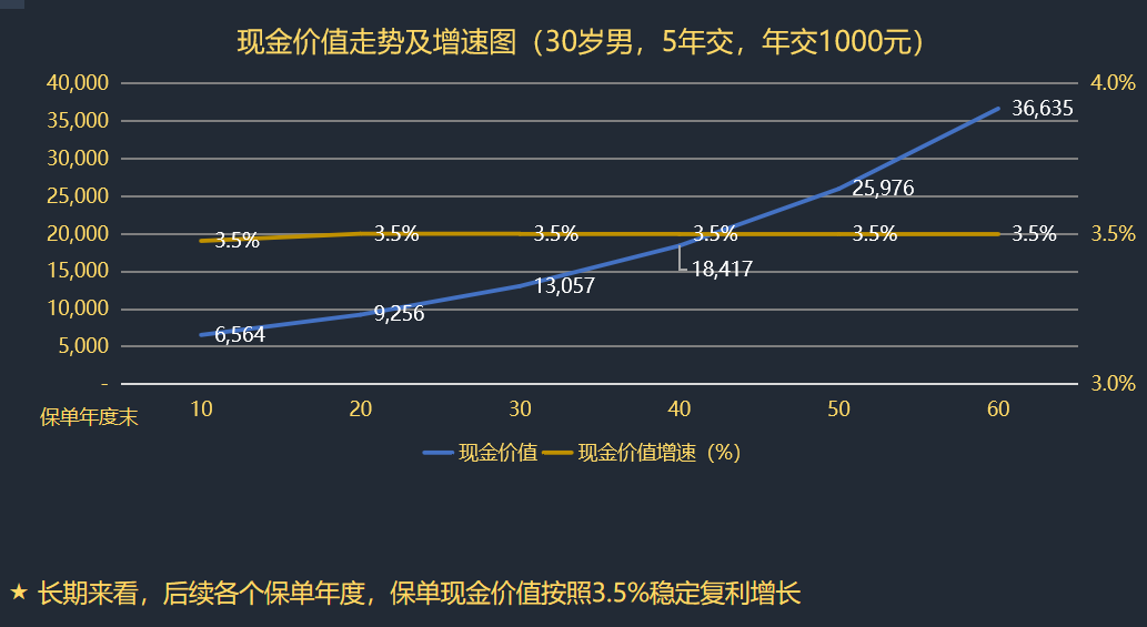爱心人寿守护神2.0增额终身寿险