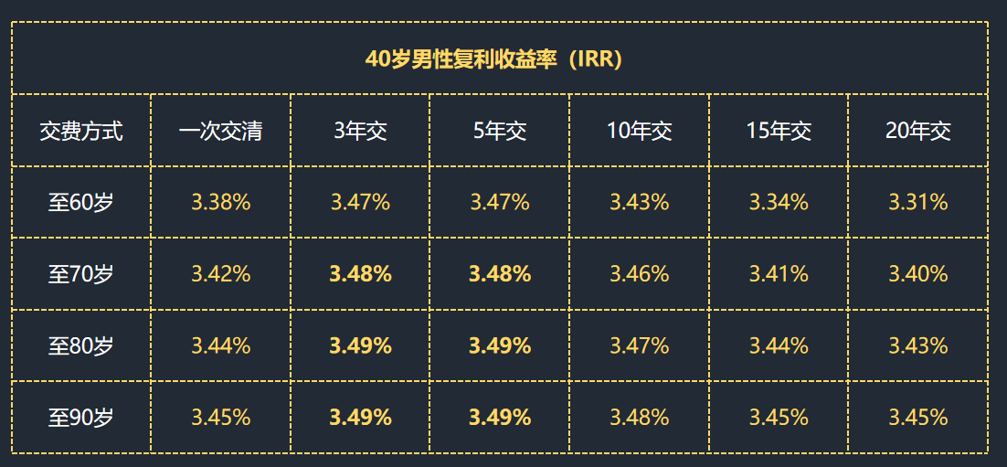 爱心人寿守护神2.0增额终身寿险