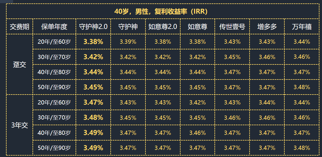 爱心人寿守护神2.0增额终身寿险